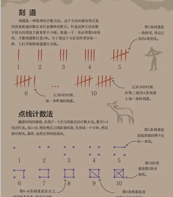苗族刻刀:第一批国家级非遗项目