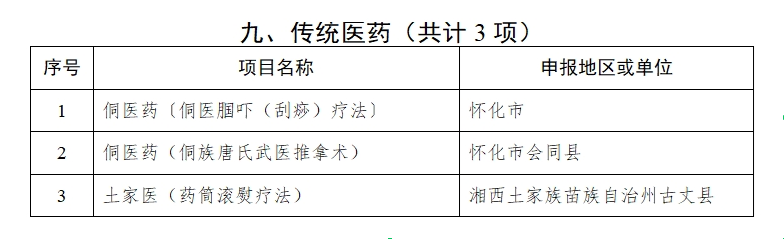 传承华夏智慧，抓好传统医药的挖掘保护