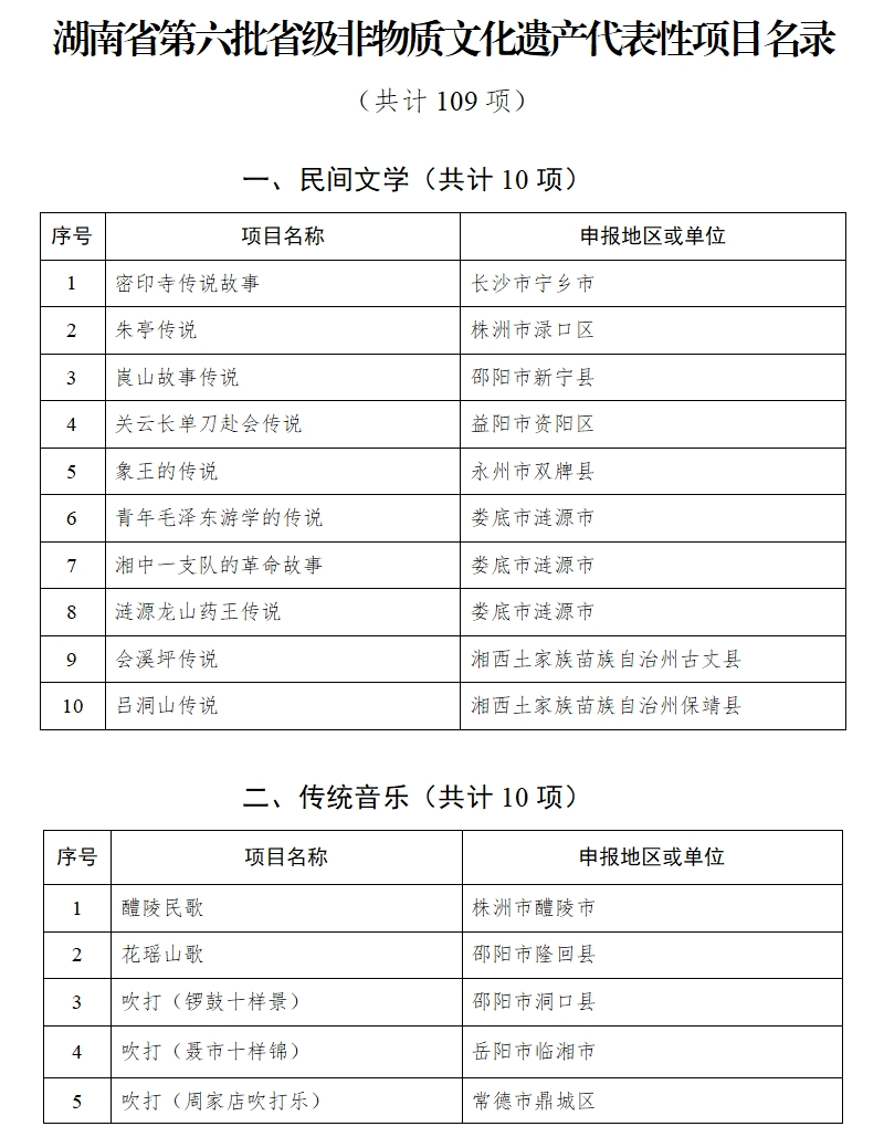 湖南省第六批省级非遗项目名录这么多,你有啥想法